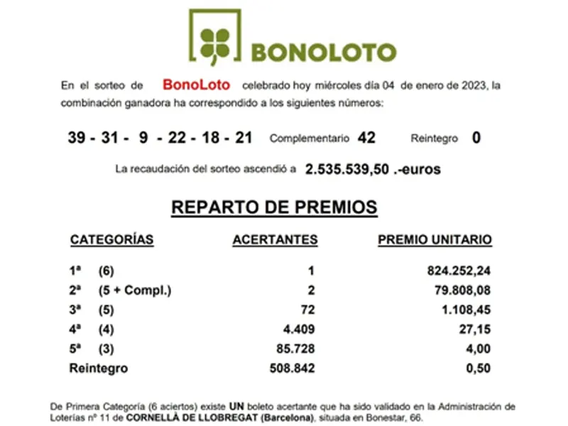 Imagen del premio de primera categoría de Bonoloto vendido en La Manita de Oro, Cornellà de Llobregat